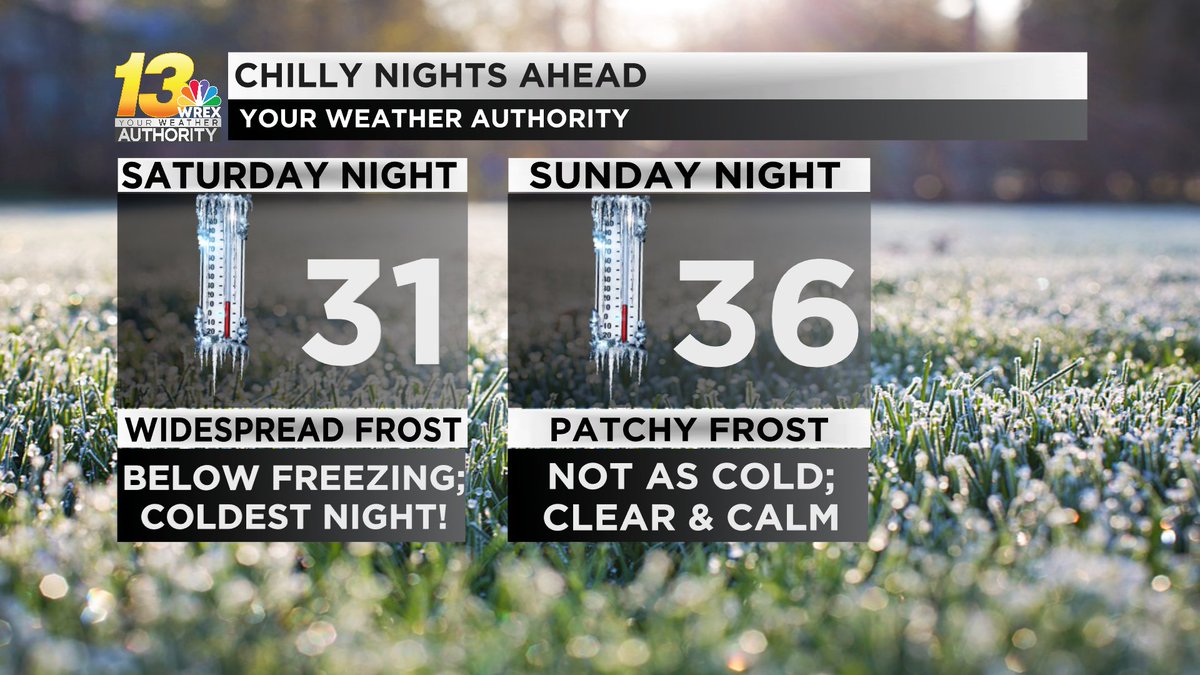 Freeze Warnings go into effect areawide overnight as temperatures fall into the low 30s and even the upper 20s in spots. This will be the coldest night of this stretch, as tomorrow night may see some frost but that's about it. Check the temps at bit.ly/3ma2tZe
