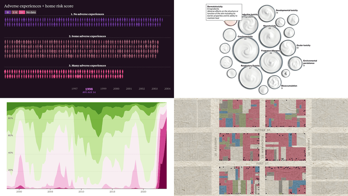 Check out this week's #DataViz Weekly, featuring 4 impressive data-driven stories: 🏠 Hold of historical mortgage rates in the U.S. 🏙️ San Francisco’s Japantown after Roosevelt's order 🧴 Hidden risks in fragrances 🚶 Persistent shadows of teen adversity anychart.com/blog/2024/04/1…