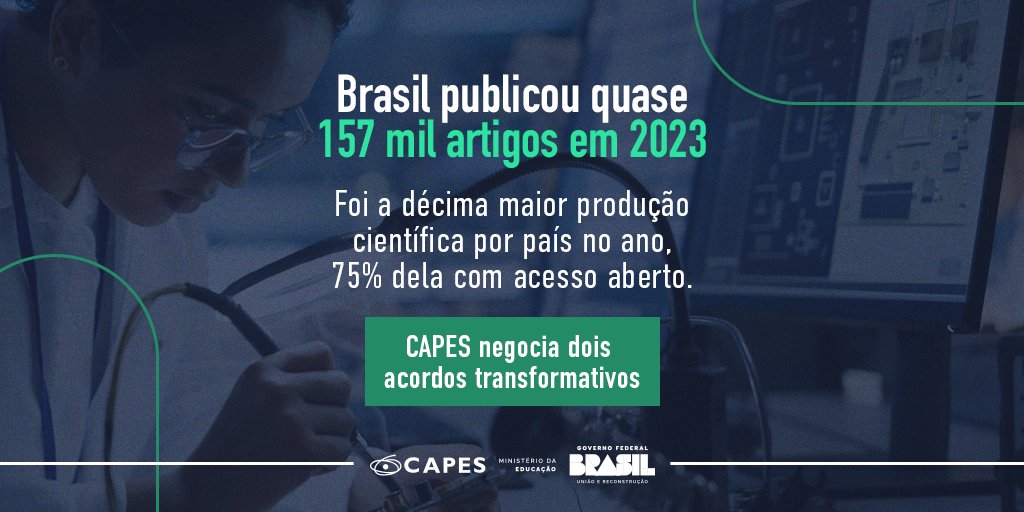 O Brasil publicou 156.800 artigos em 2023, 75% dos quais em acesso aberto. A quantidade colocou o país na décima posição entre os países com maior produção científica no ano. Saiba mais: capes.gov.br/y4ngV