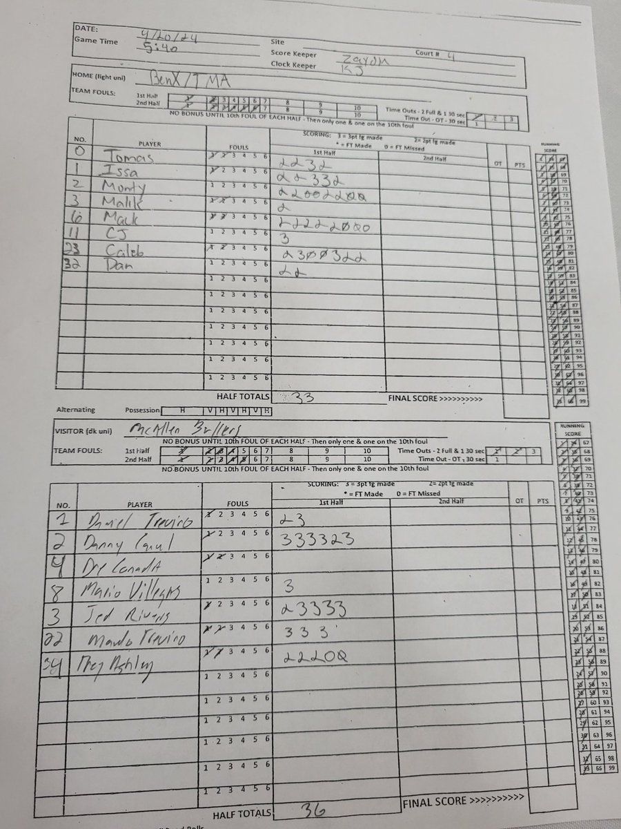 McAllen Ballers (@mcallenballers) on Twitter photo Tough loss to benx/tma a team made up of international players at <a href="/HiTopHoops/">Hi-Top Hoops</a> Houston launch <a href="/DannyCanul_/">Danny Canul</a> w/17 <a href="/jediah_rivens3/">Jediah rivens</a> w/14
<a href="/MandoTrevino22/">Mando</a> w/9 <a href="/TreyAsh333/">William Ashley</a> w/7 onto bracket play tomorrow <a href="/garzaalex4/">Alex 🦦</a> <a href="/cortezmg007/">nino</a> <a href="/rgvsports/">RGVSports.com</a> <a href="/KRGVSports/">KRGV Sports</a> <a href="/TheCircuit/">The Circuit</a> Tough loss to benx/tma a team made up of international players at <a href="/HiTopHoops/">Hi-Top Hoops</a> Houston launch <a href="/DannyCanul_/">Danny Canul</a> w/17 <a href="/jediah_rivens3/">Jediah rivens</a> w/14
<a href="/MandoTrevino22/">Mando</a> w/9 <a href="/TreyAsh333/">William Ashley</a> w/7 onto bracket play tomorrow <a href="/garzaalex4/">Alex 🦦</a> <a href="/cortezmg007/">nino</a> <a href="/rgvsports/">RGVSports.com</a> <a href="/KRGVSports/">KRGV Sports</a> <a href="/TheCircuit/">The Circuit</a>