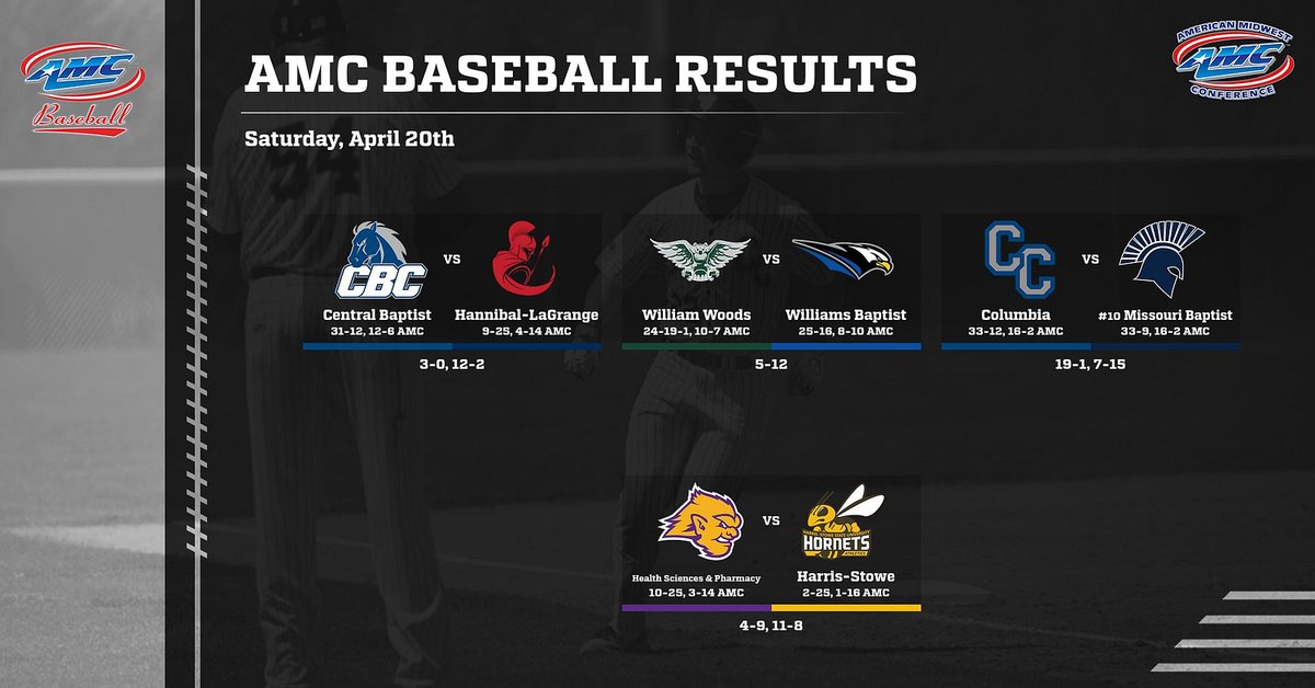 AMCSports's tweet photo. Today's AMC Softball and Baseball Results! #amcsoftball #amcbaseball 🥎⚾ https://t.co/yd09dzUcMD
