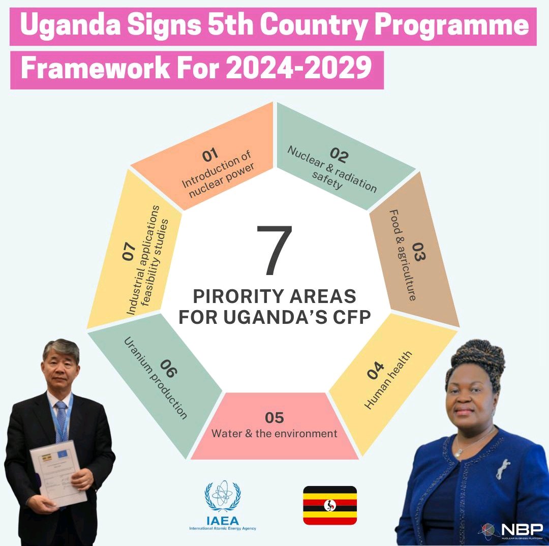 🇺🇬 The Hon. Ruth Nankabirwa, Minister of Energy and Mineral Development, and Hua Liu, Deputy Director General of the #IAEA, signed #Uganda's Country Programme Framework (#CPF) for 2024-2029 in Feb 2024. The CPF guides technical cooperation between Uganda and the IAEA, focusing on