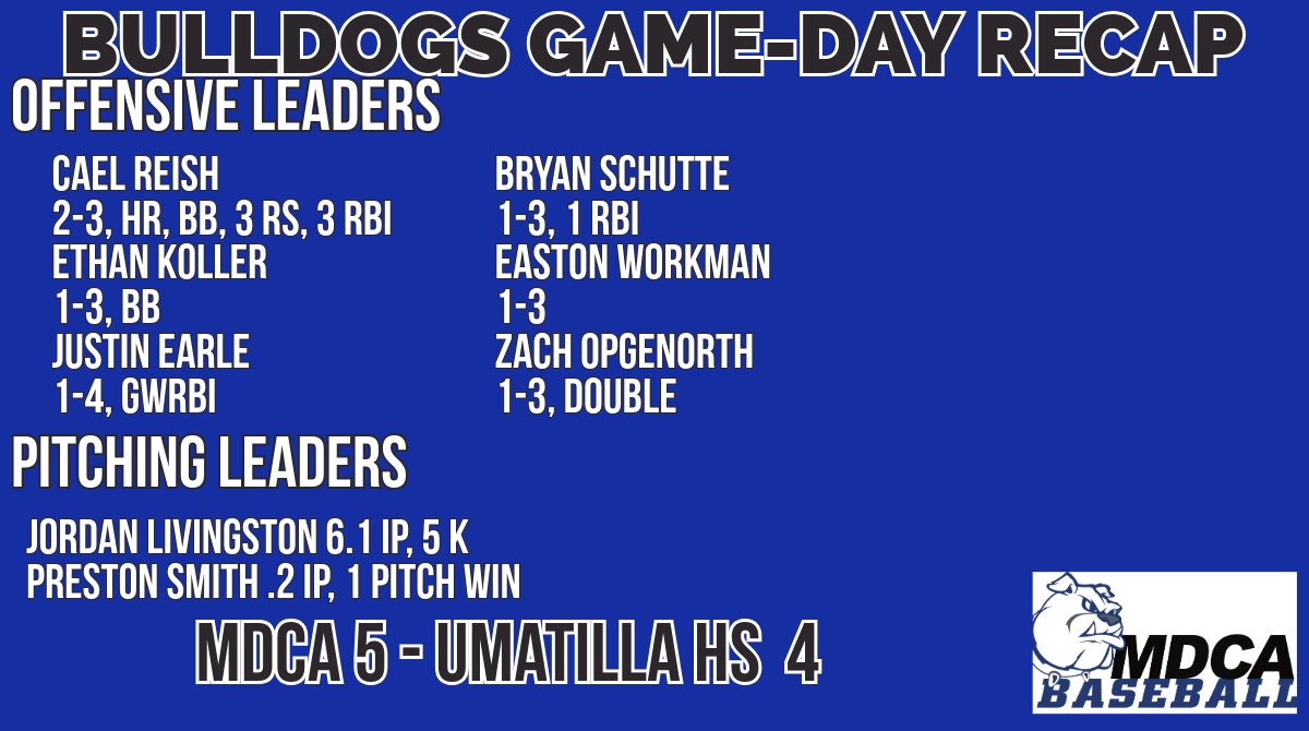 Dogs Win!!

Gritty walk off win over a quality Umatilla squad.  Proud of my guys on how they competed and found a way to win! #MDCABaseball