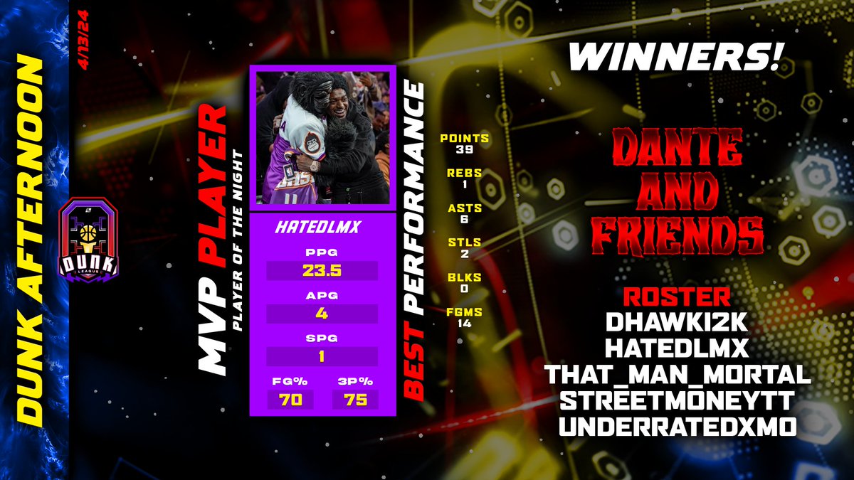 DUNK League (@dunkleague2k) on Twitter photo ☀Afternoon Tourney 4/13/24 #2
🏆Winners - Dante & Friends
👑POTD - <a href="/HateDLMx/">ً</a>
🏀Roster
<a href="/DHawki2k/">DANTE 🏀</a>
<a href="/HateDLMx/">ً</a>
<a href="/That_Man_Mortal/">StopMortal</a>
<a href="/StreetMoneyTT/">StreetMoneyTT</a>
@UnderratedxMo
💻GFX - <a href="/Krezqo/">Krezqo ✦</a>
<a href="/DangerrFT/">Over-Night Danger 💫</a> @youFamousEnough <a href="/iNetworkSports/">iNetwork</a> <a href="/DirtyGraphics/">DirtyGraphics</a> #AFN ☀Afternoon Tourney 4/13/24 #2
🏆Winners - Dante & Friends
👑POTD - <a href="/HateDLMx/">ً</a>
🏀Roster
<a href="/DHawki2k/">DANTE 🏀</a>
<a href="/HateDLMx/">ً</a>
<a href="/That_Man_Mortal/">StopMortal</a>
<a href="/StreetMoneyTT/">StreetMoneyTT</a>
@UnderratedxMo
💻GFX - <a href="/Krezqo/">Krezqo ✦</a>
<a href="/DangerrFT/">Over-Night Danger 💫</a> @youFamousEnough <a href="/iNetworkSports/">iNetwork</a> <a href="/DirtyGraphics/">DirtyGraphics</a> #AFN
