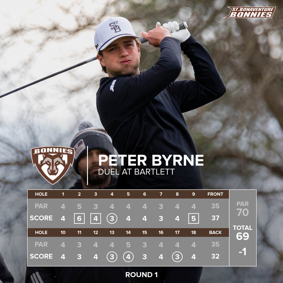 BonniesGolf's tweet photo. Peter Bryne is tied atop the leaderboard following today's first round 📈 https://t.co/aCSk7NTExg