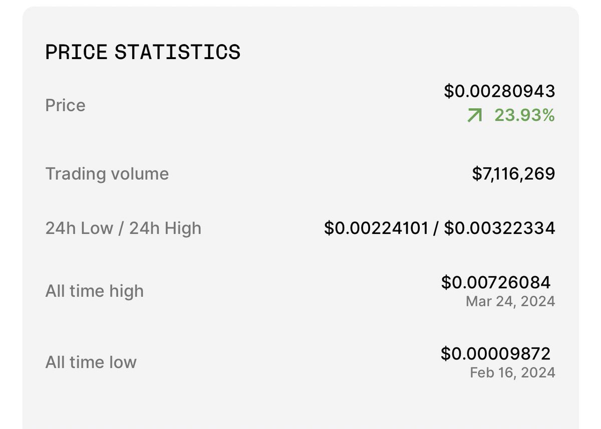 $7m volume today for $DUKO! Thats huge!