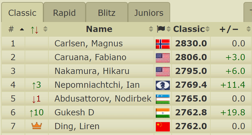 agadmator tweet media