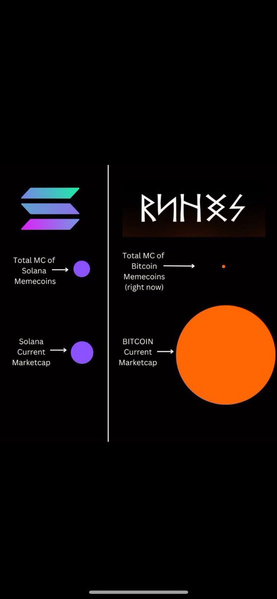 Bitcoin Runnes Bull Run = Runes Project = ~RSIC Genesis ~Satoshi Nakamoto ~Meme Economics ~The Ticker Is Elsa ~Baked Bitcoins ~Wanko Manko Runes ~Hodl Diamond Dick