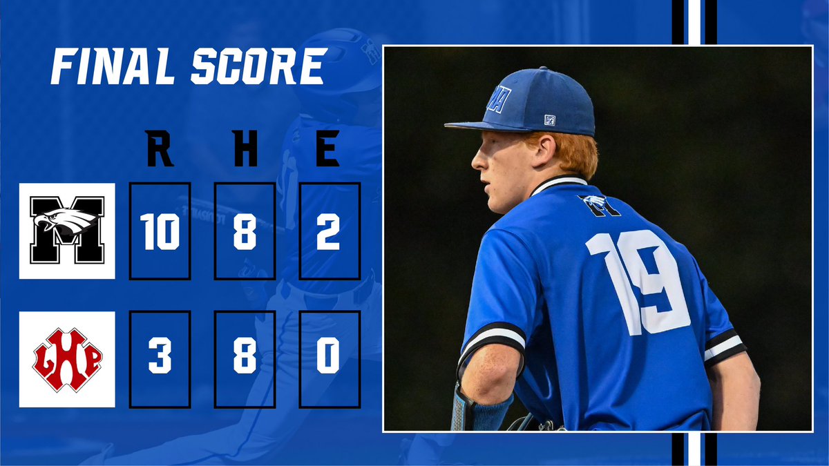 Eagles win, sweep the week.  <a href="/JacksonStecher9/">Jackson Stecher</a>  4IP 4Ks, <a href="/SelukTrey/">Trey Seluk</a> 3-3 HR 4RBI, <a href="/Julian14Mercado/">Julian “JuJu” Mercado</a> 2-4, <a href="/seanandersson25/">Sean Andersson</a> 1-4 2B, S Smith 1-4 2B 3RBI