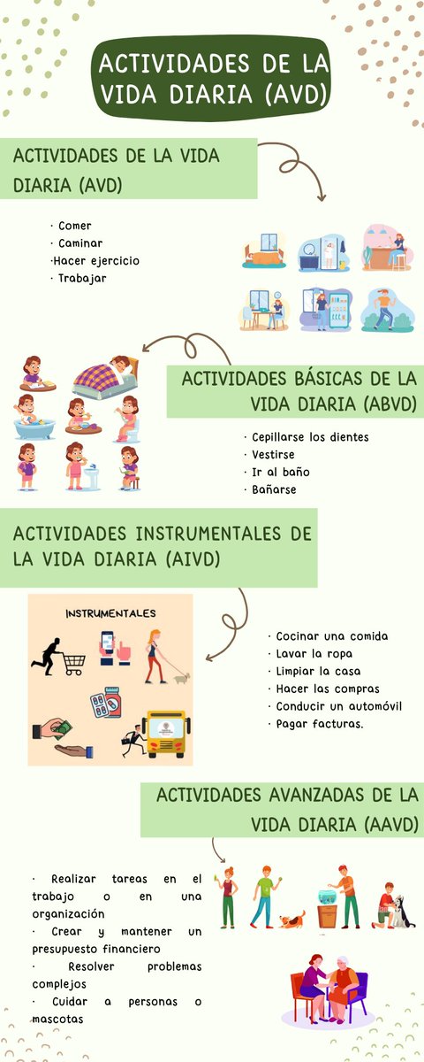 ErikaTC01's tweet photo. Actividades de la vida diaria (AVD)
@ubj https://t.co/YKv1XeuDVy