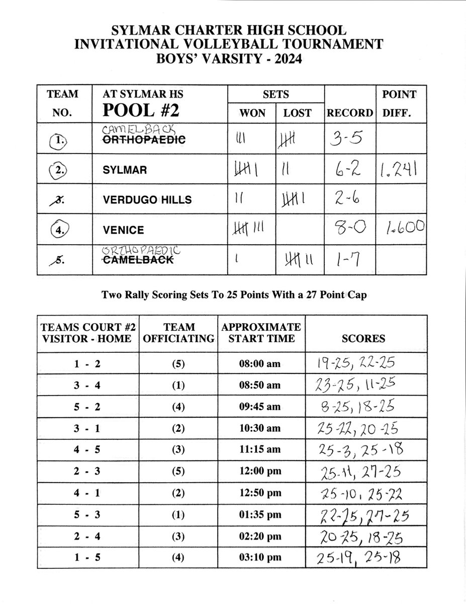 Rene Lopez tweet media