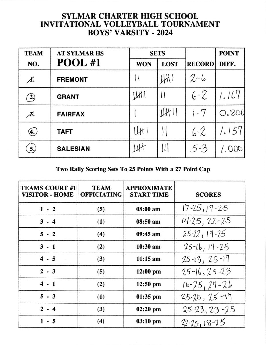 Rene Lopez tweet media