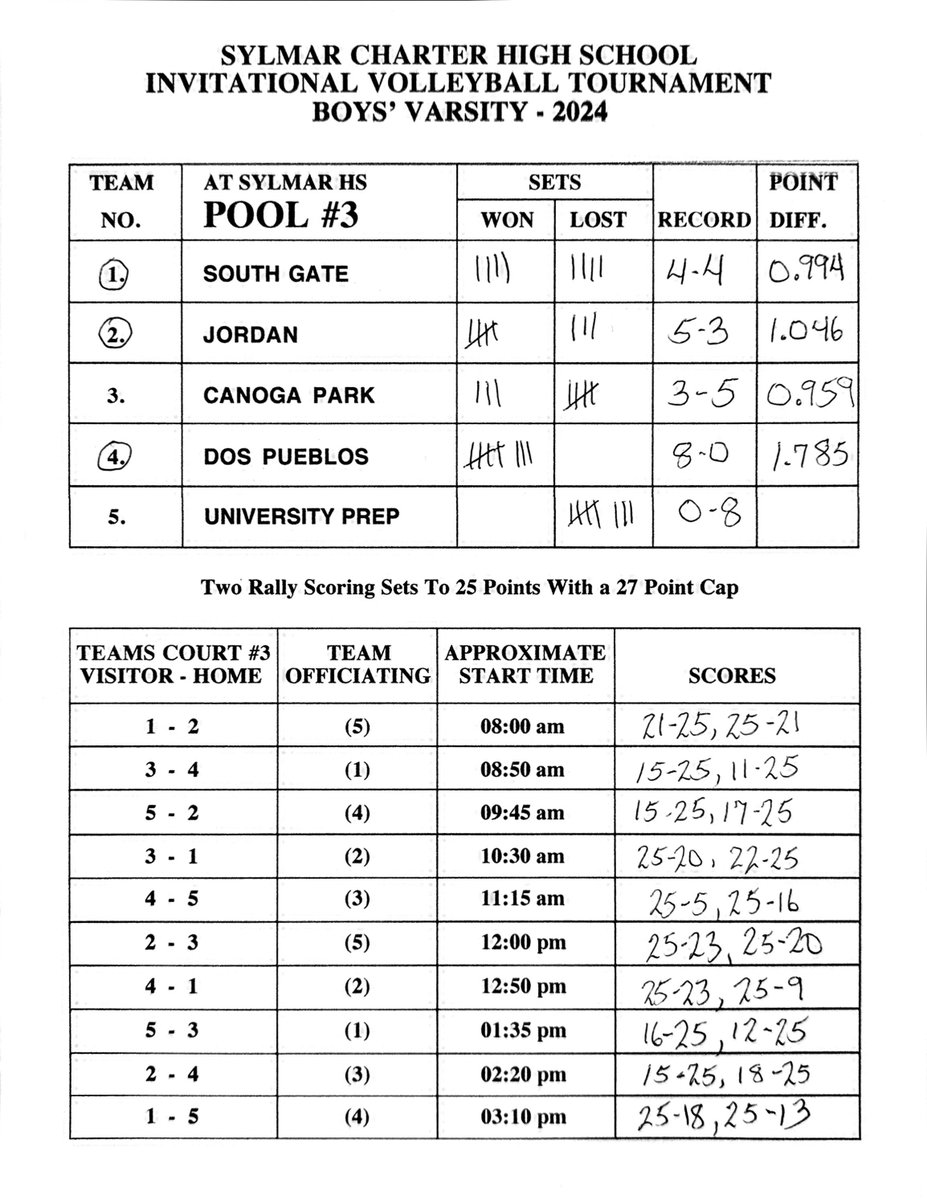 Rene Lopez tweet media