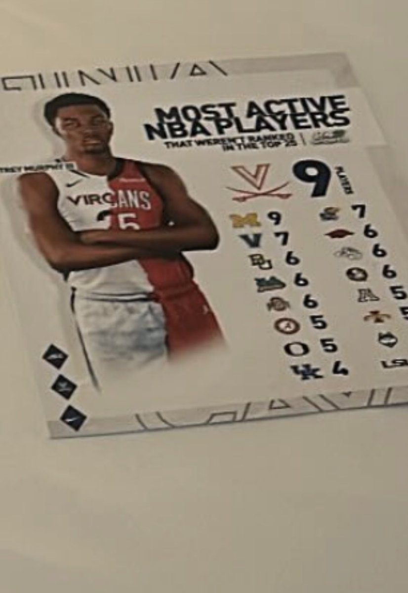 malikshareef's tweet image. Pretty important statistic. #GoHoos 👀