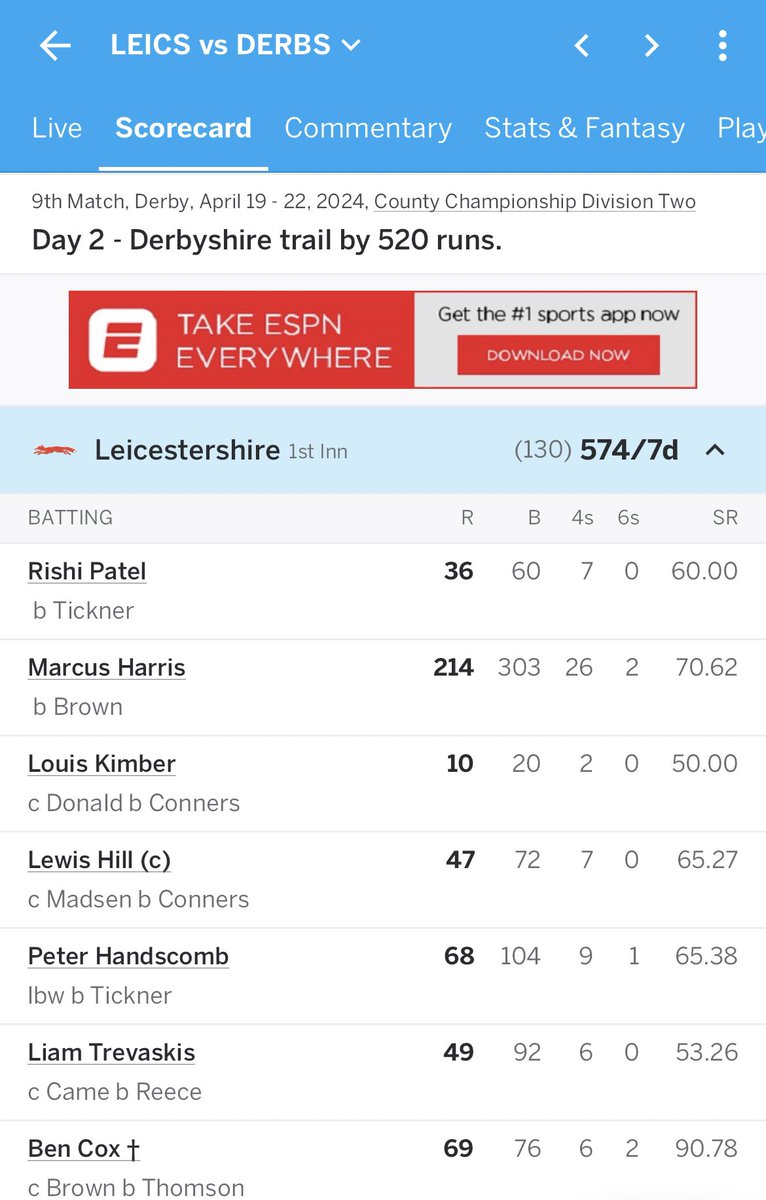 So good to see Marcus Harris back in the runs. A 28th first class century overnight for Leicestershire in the @CountyChamp with a big 214. A couple of subtle changes before he left Australia look to be working after a modest Australian summer. Marcus has plenty more to give!