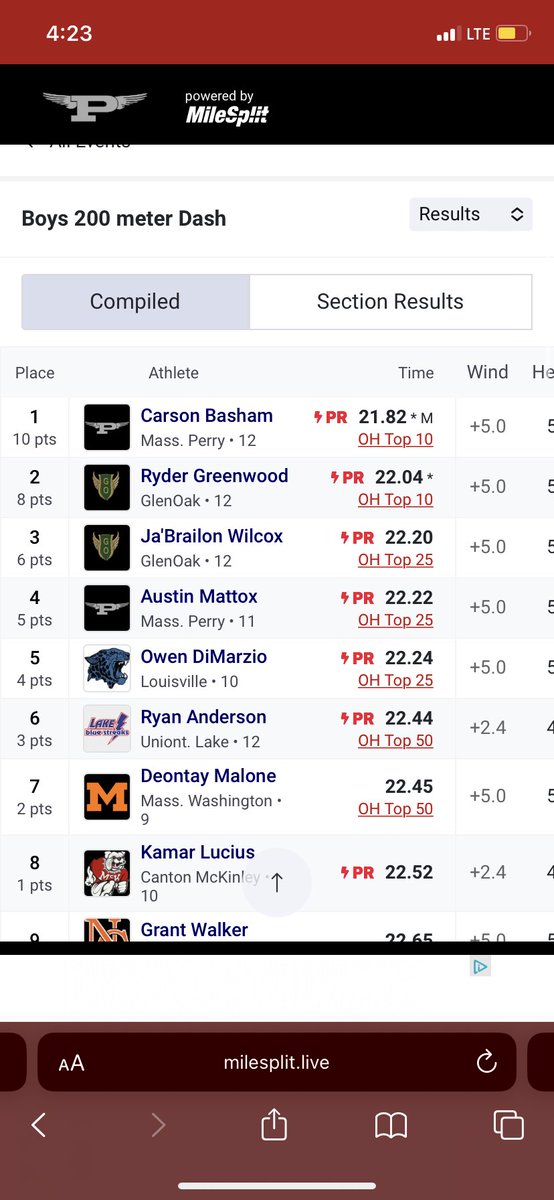 CarsonBasham's tweet photo. Great Day at The Stark County Championships. 
•100 Meter Dash - 10.97
•200 Meter Dash - 21.82
•Back to Back team champs
•200 Meter Dash Meet Record https://t.co/koMRD5mvxL