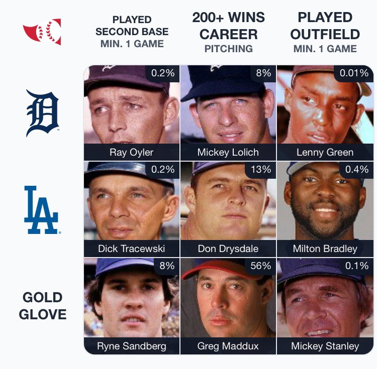 Very Baseball Moments tweet media