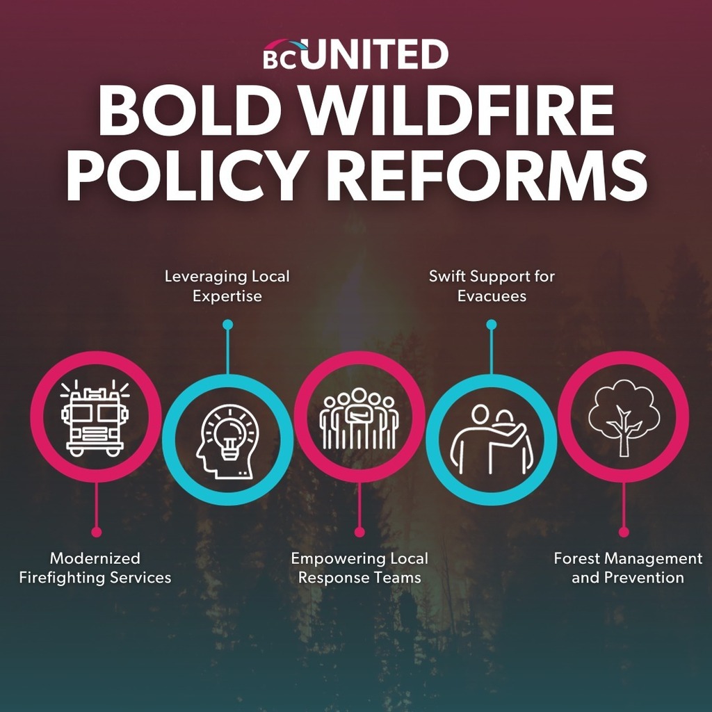 @KevinFalcon Wildfires cause untold damage to BCs land and people. We need comprehensive reform to improve the service and reduce the damage caused by wildfires. @votebcunited  will deliver the leadership needed to drive this change. #bcpoli #unitedwecanfixit