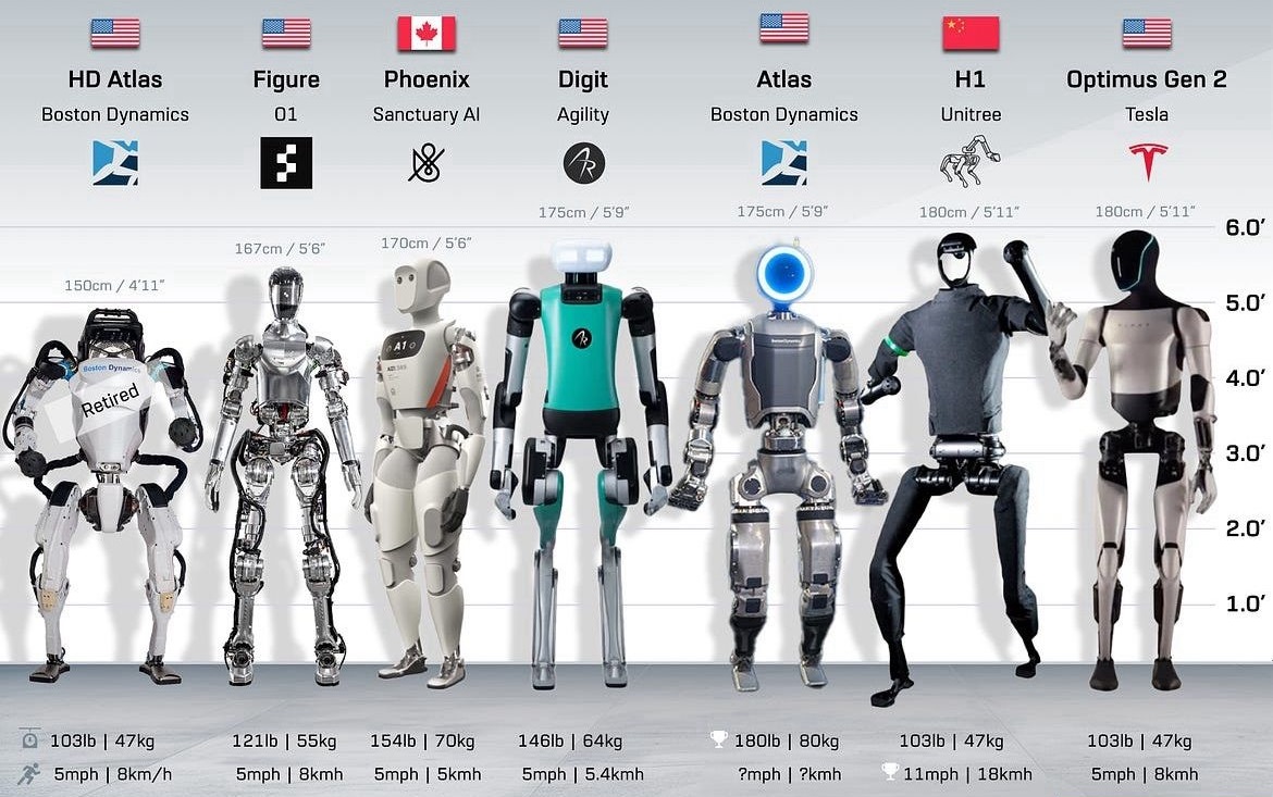 ZappyZappy7's tweet image. 日系企業・大学のロボットがいないのが寂しい…

#bipedal #humanoid #robot #GeneralPurposeRobot #人型ロボット #汎用ロボット #二足歩行ロボット