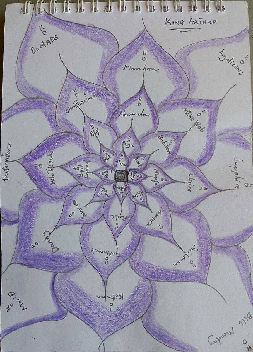 ARISTOS_0's tweet photo. There is beauty and power in unity. We must be united in our hearts and minds. Let's support everyone's contributions and be transparent in the community. One world, one people, different colors 💜.
@billmondays @0xunahh @be_kindpls @mongdiny7 @keoneHD @sexyasfdommy @mikeinweb https://t.co/uP45C5Wcgl