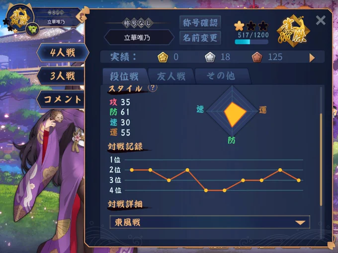 フェンブレン好き。大ダイで1番好きかも 