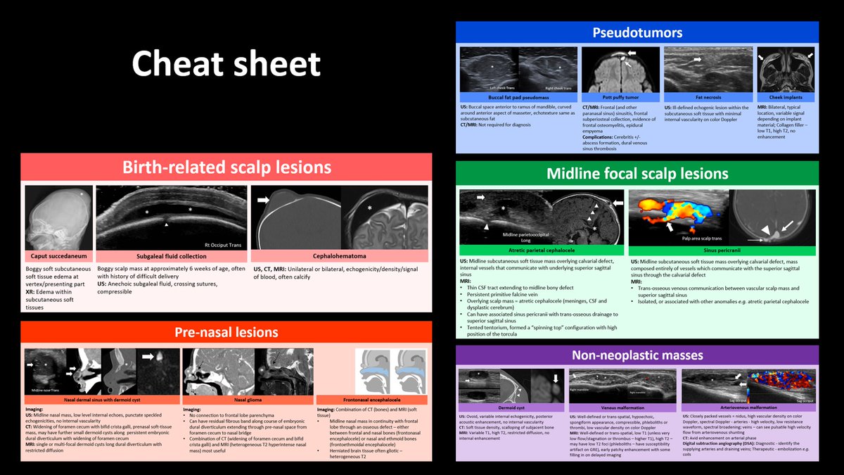 Congratulations to our faculty Drs Samantha Gerrie &amp; Helen Branson, &amp; our former fellow Dr Eman Marie, now at <a href="/mch_childrens/">McMaster Children's Hospital</a> in Hamilton, Ontario, for winning the Caffey Award – Best Educational Poster on "Imaging Evaluation of Pediatric Facial and Scalp Pathologies" at #SPR2024