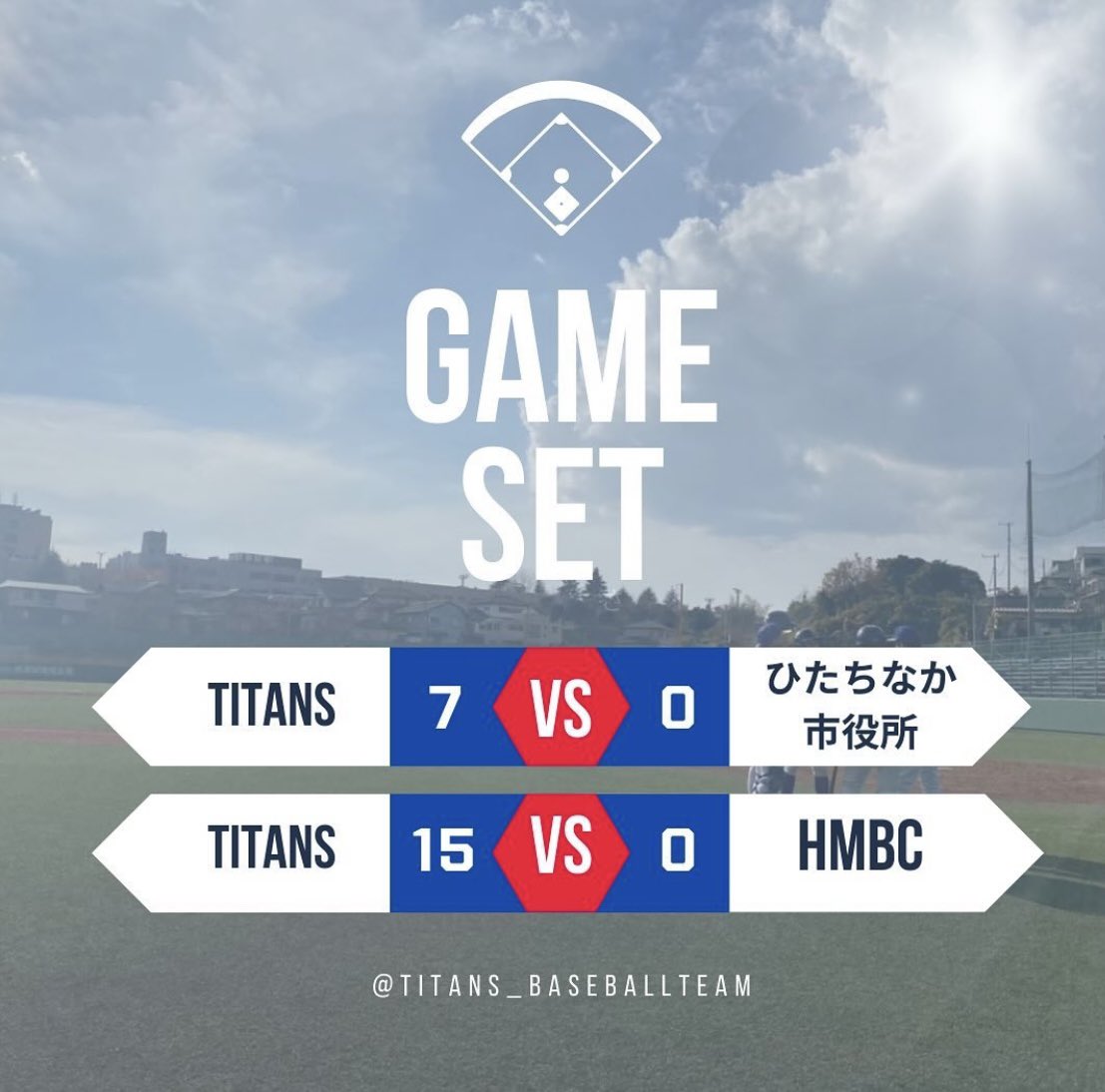 Titans1048's tweet photo. 【国スポひたちなか支部予選】4月20日(土)

1回戦
vs ひたちなか市役所
7-0⚪️(大会規定により6回コールド)
Ｐ大津⇨高橋
C 根岸

代表決定戦
vs HMBC野球部
15-0⚪️(大会規定により5回コールド)
P高橋⇨高瀬⇨藤田
C貝塚

5月に行われる国スポ、天皇賜杯中央ブロック予選会への出場が決まりました‼︎ https://t.co/YJhw86AcBj