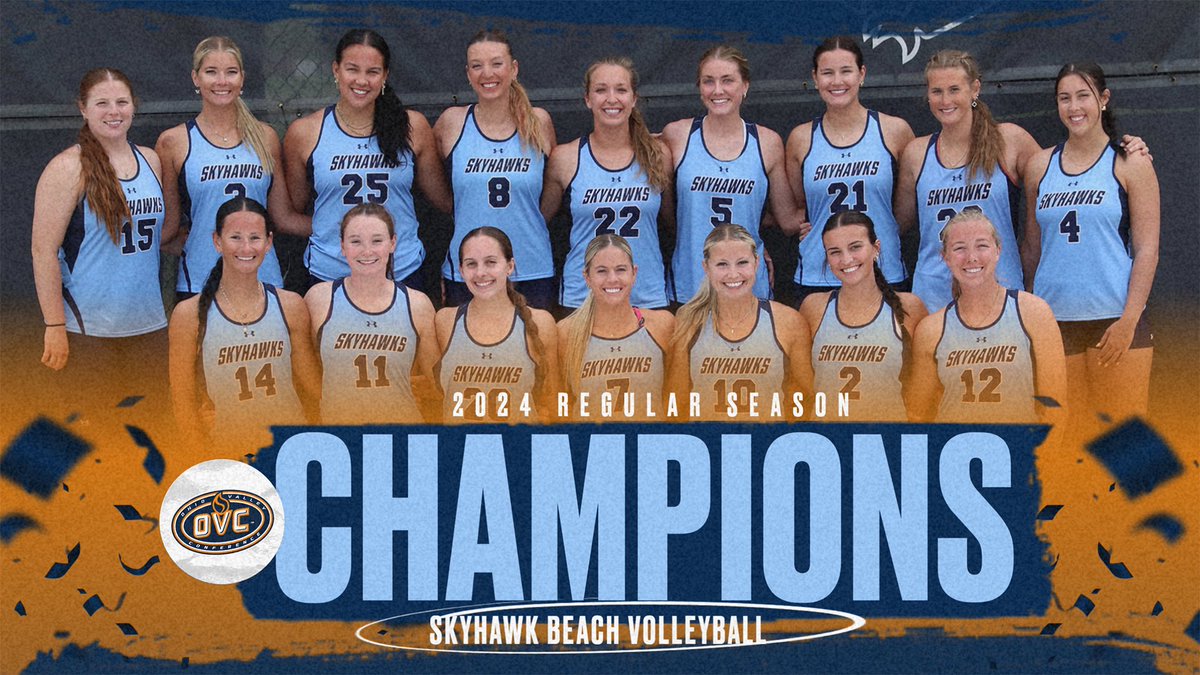ETHAN_RECLAIM's tweet photo. 3-PEAT 🏆🏆🏆

UT Martin beach volleyball wins its 3rd straight Ohio Valley Conference regular season championship with a win vs. Lindenwood!

The Skyhawks finished 9-1 in the league standings and will be the No. 1 seed in next week’s OVC Championship tourney!

#MartinMade #OVCit https://t.co/VC6ycwnDJj