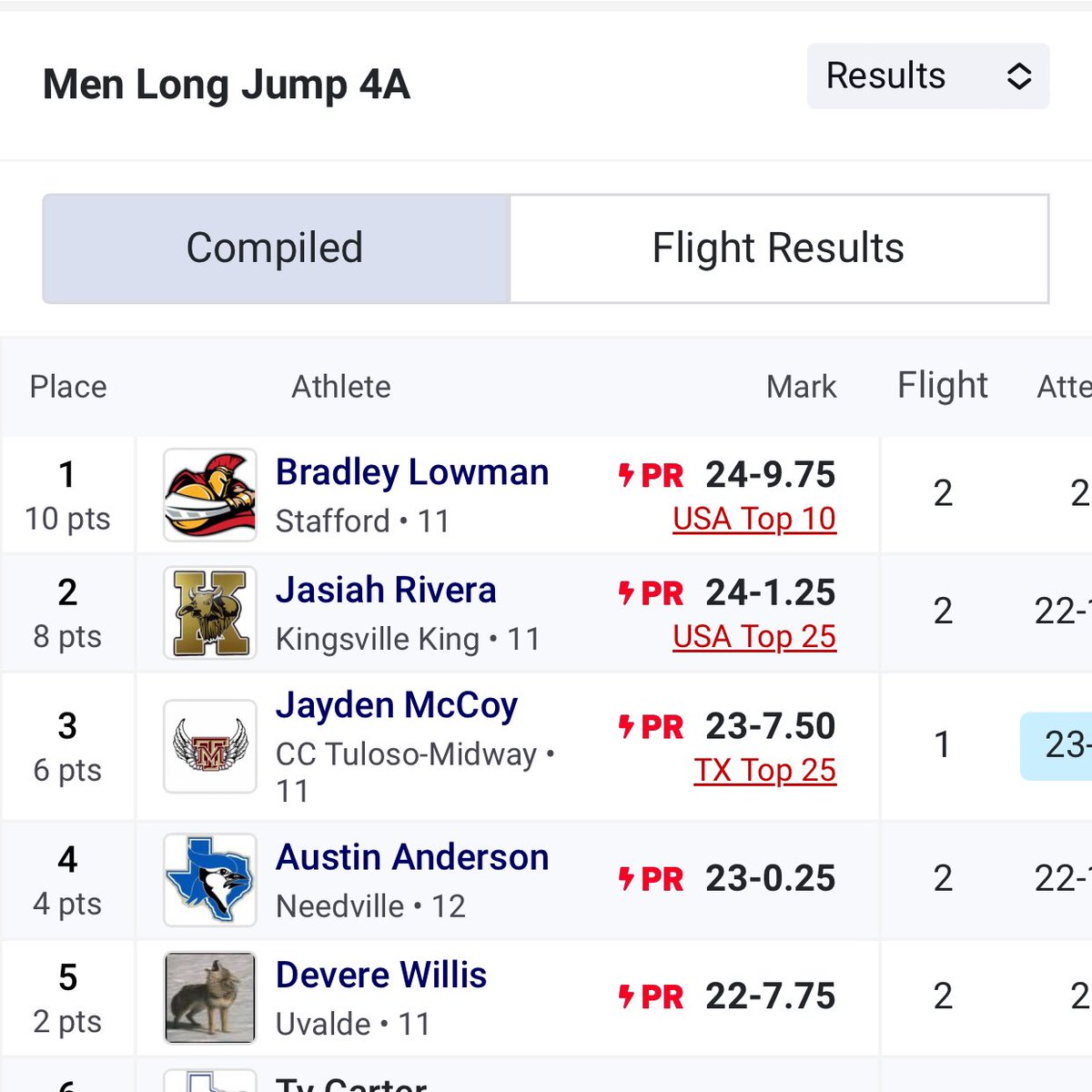 Jasiah Rivera tweet media