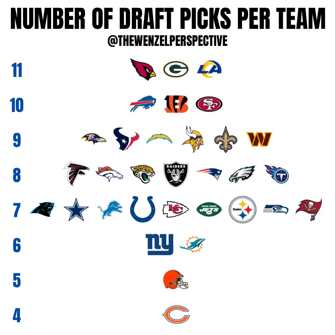 The Wenzel Perspective tweet media