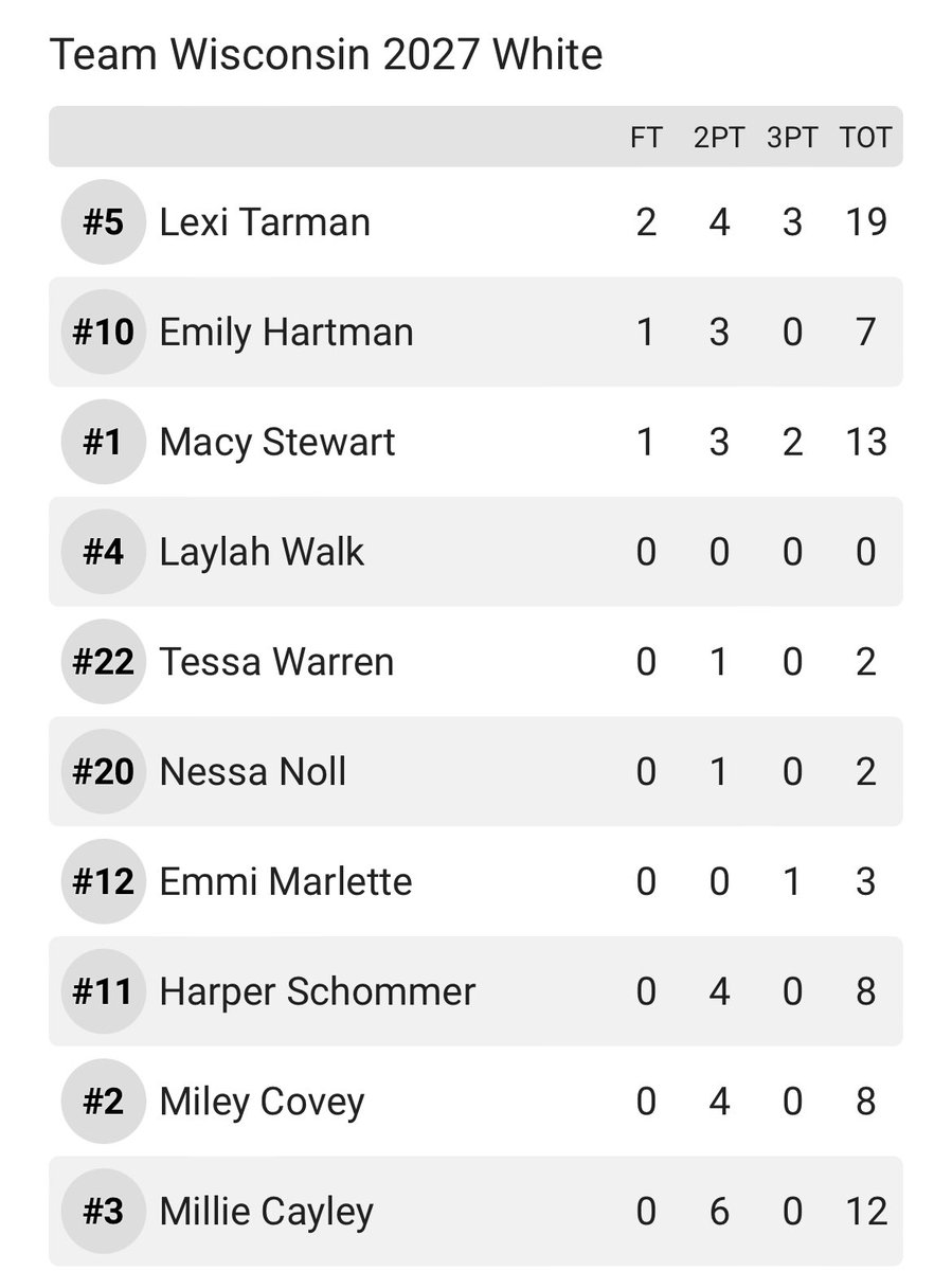 Team Wisconsin Girls tweet media