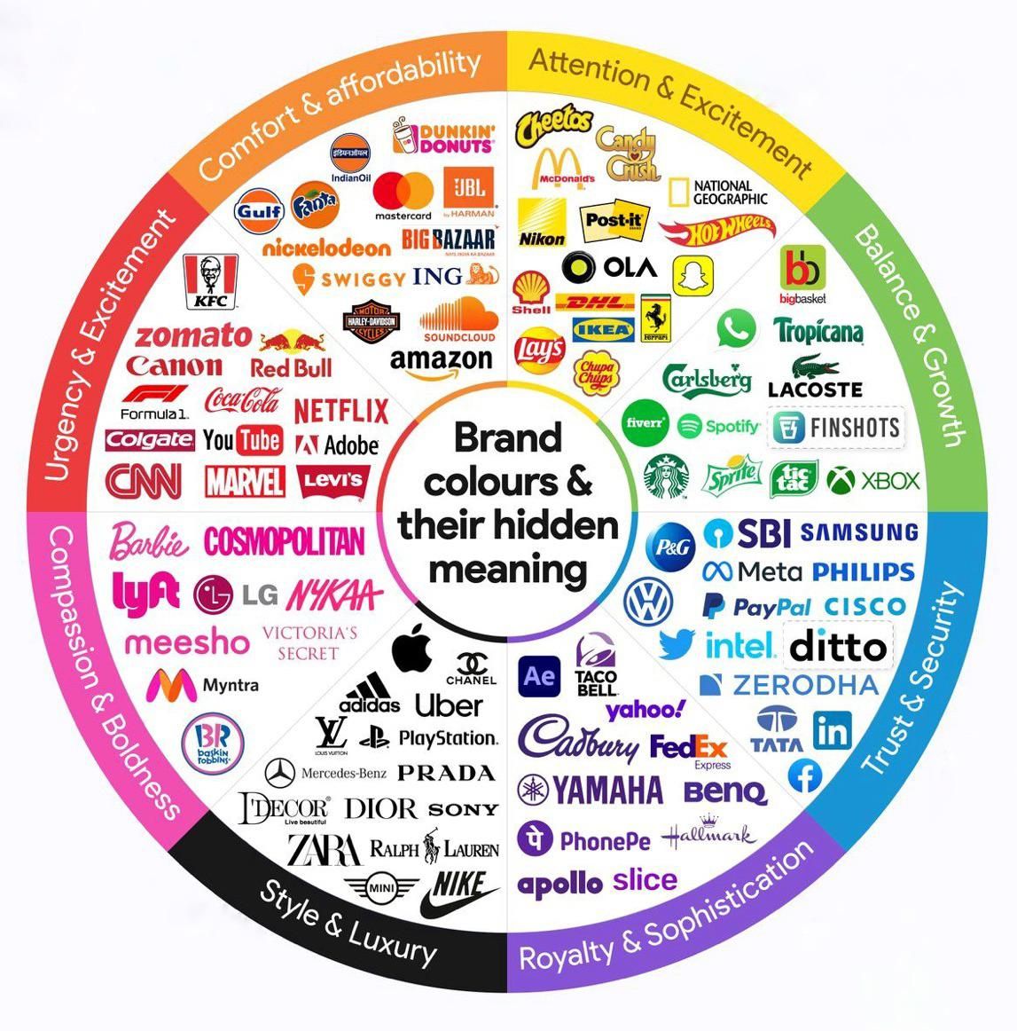 Brand colors and their hidden meanings. #Marketing #Design