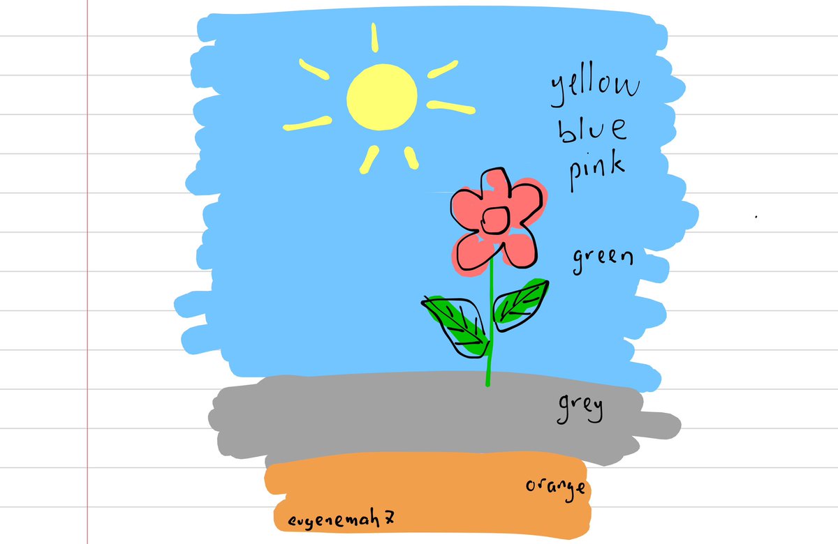 Malaysian medical students & housemen often struggle to remember the size and color of IV cannulas. Here's a drawing that helped me remember the sizes.