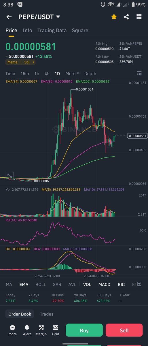 Như 2 giọt nước

From here a new cycle begins, $PEPE = $DOGE