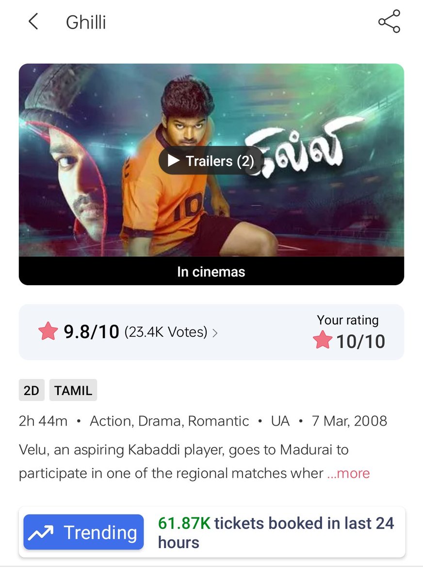 61.87K in 24 Hrs 😱🔥🔥
#GhilliReRelease #Ghilli4K