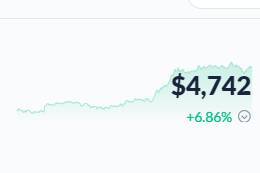 How is my $Zele fam doing this weekend??

I am so bullish!

Cookie almost at 5K

#Arbitrum memeseason almost here 👀