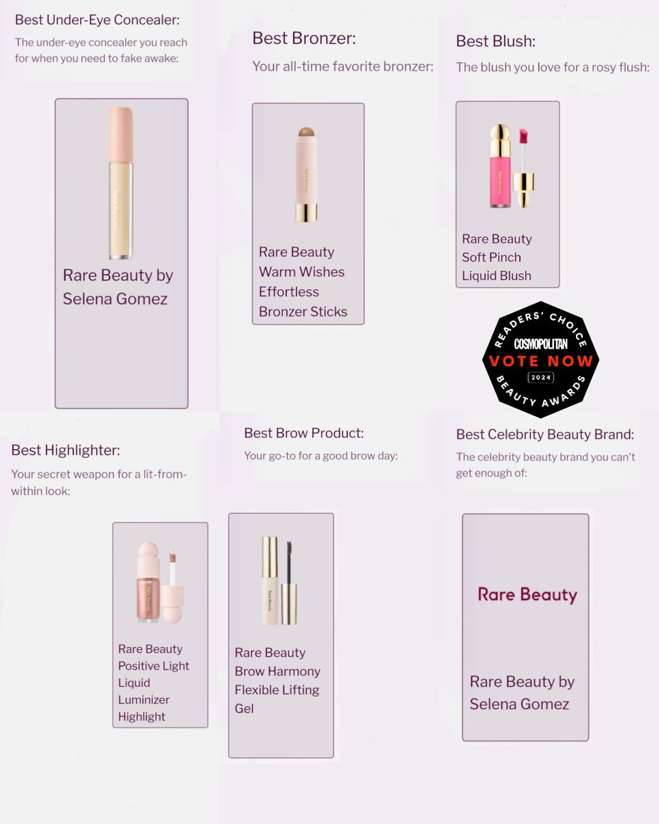 Rare Beauty by Selena Gomez has nominated for 6 Cosmopolitan Readers' Choice Beauty Awards 2024 - Best Celebrity Beauty Brand - Best Under-Eye Concealer - Best Bronzer - Best Blush - Best Highlighter - Best Brow Product Vote now on readerschoiceawards.net/?fbclid=PAZXh0…