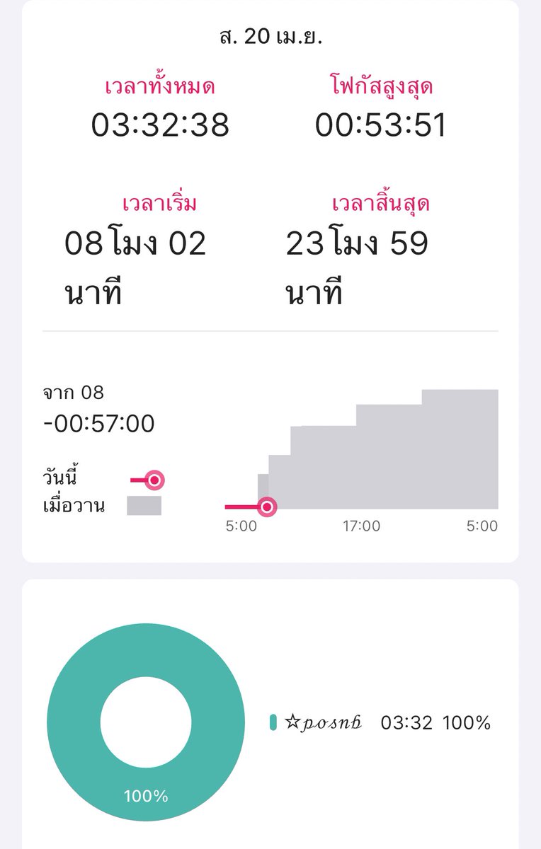 n3rdyindy's tweet photo. 𓇼 day 14 จบgeneticsเทป7แล้ว เหลืออีก4เทป จะจบเรื่องนี้ ปั่นหัวหมุนสุดๆๆ #studynerdy https://t.co/NprmCSGeRa