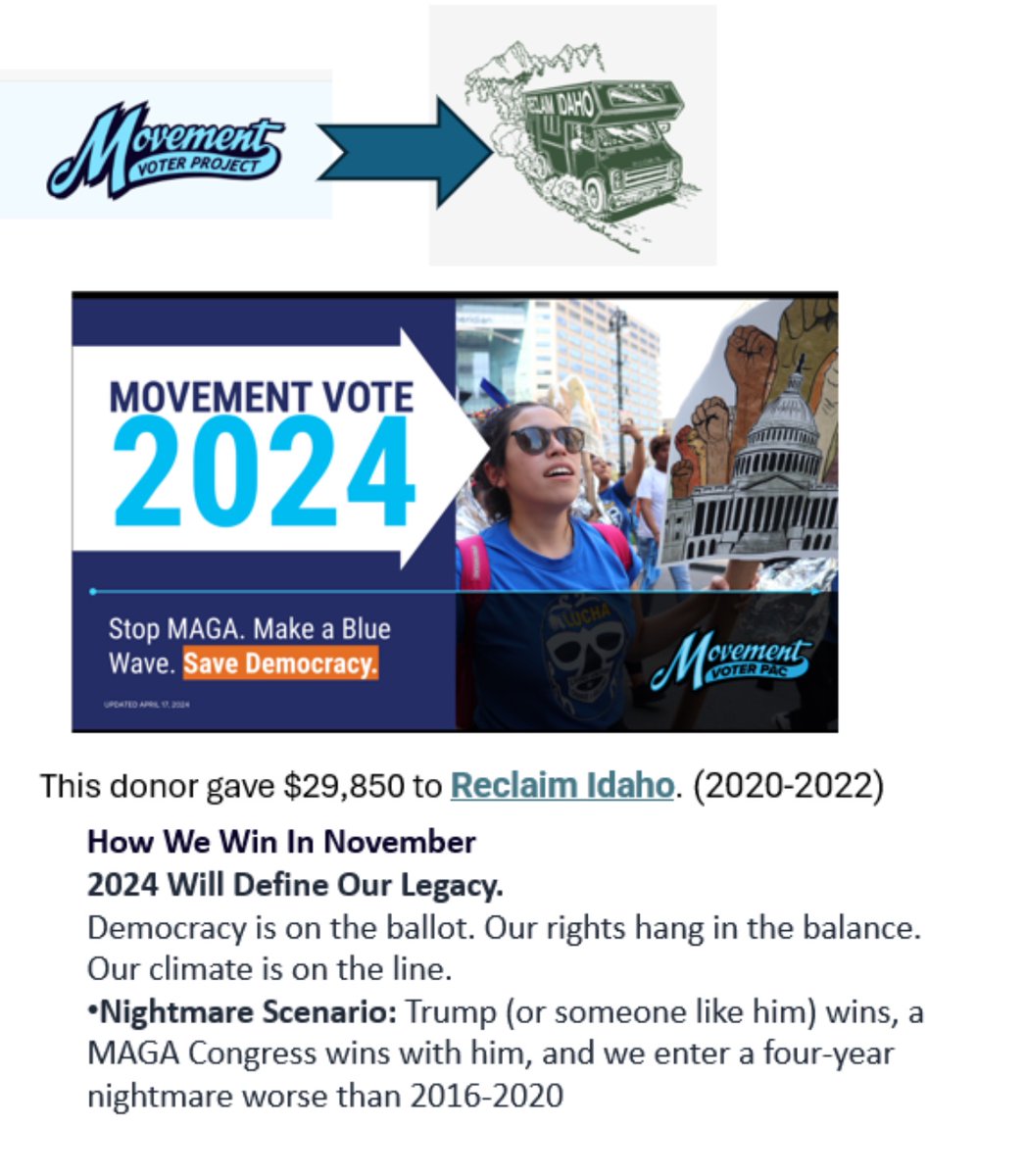 @gookin_pol @therussmann That’s a weird reply seeing as you donate to democrat causes these days. Why do 100+ members of North Idaho Republicans support Reclaim Idaho? Reclaim Idaho is funded by radical left wing democrat donors focused on turning Idaho BLUE! Don't believe me? Just google Movement