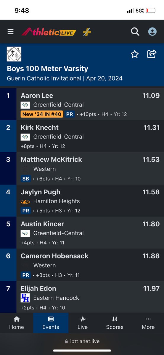 My guys threw down today. One got a season best. One got a massive personal best finally breaking the 12.0 barrier. So pumped for him. <a href="/WesternTrackXC/">WHS Track & XC</a>