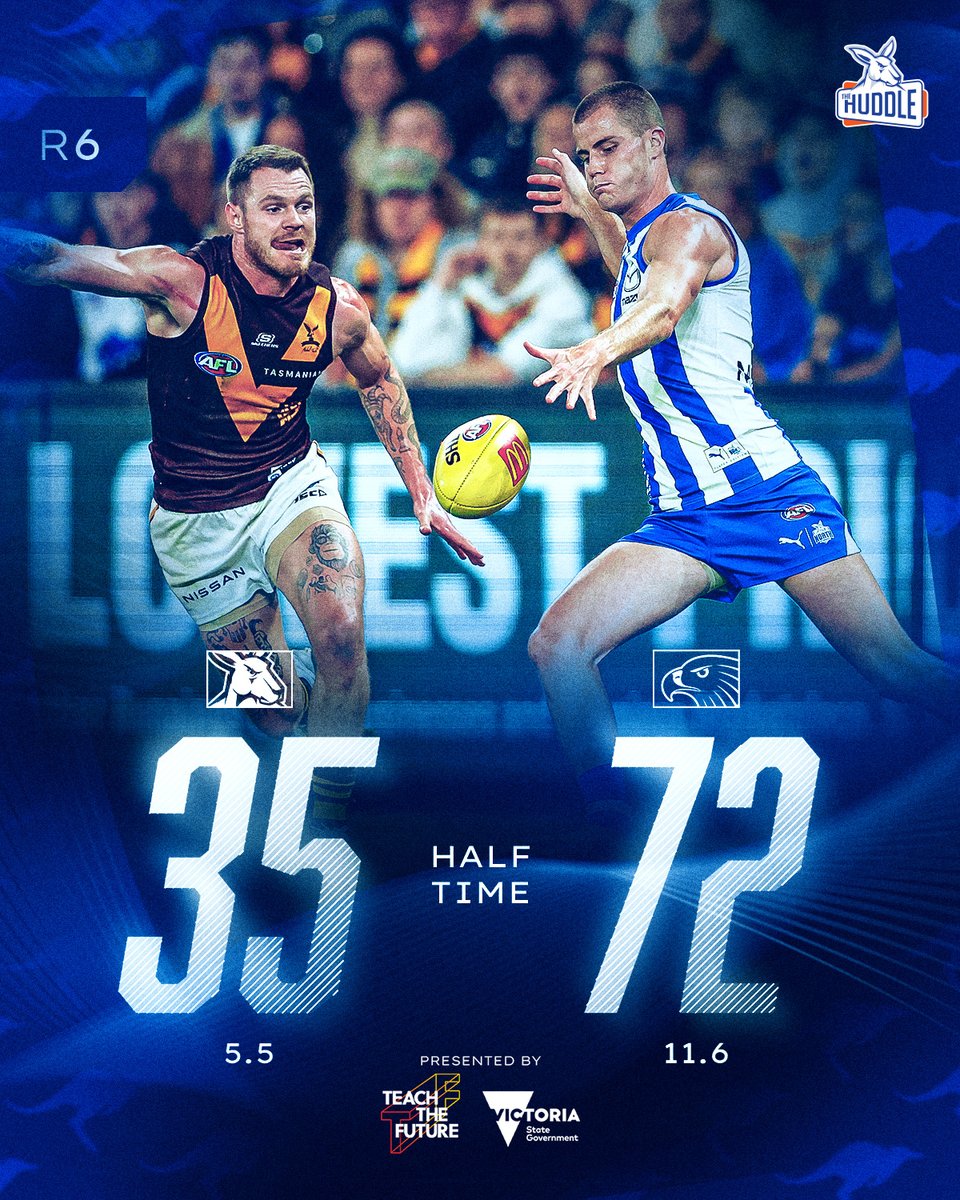 NMFCOfficial's tweet photo. Hawthorn take hold.

Goalkickers: Curtis, Drury, Ford, Larkey, Simpkin

#Kangas https://t.co/5R5yEZW4IM