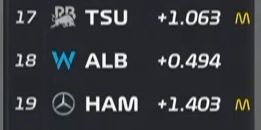 Albon running the no tyre strategy. #F1 #ChineseGP