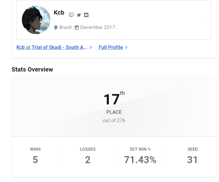 _Kcbh's tweet photo. Ggs! Dnovo top 17, voltando aos poucos novamente 🙏 https://t.co/2c4K1MwKVa