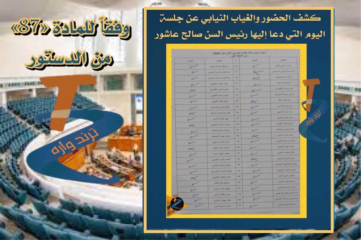 كشف الحضور والغياب النيابي عن جلسة اليوم التي دعا إليها رئيس السن #صالح_عاشور وفقاً للمادة «87» من الدستور

#الجلسة_الافتتاحية
#مجلس_الأمه
#مجلس_الوزراء