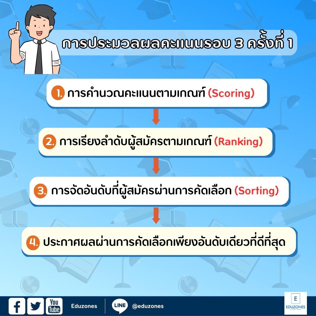 HandEduzones's tweet image. ขั้นตอนในการประมวลผล #TCAS67 รอบที่ 3 #Admission 
1. #Scoring การคำนวณคะแนนตามเกณฑ์
2. #Ranking การเรียงลำดับผู้สมัครตามเกณฑ์
3. #Sorting การจัดอันดับผู้สมัครผ่านการคัดเลือก
4. ประกาศผลคัดเลือกที่ดีที่สุด #อันดับเดียว
.
อ่านที่ : mytcas.com/doc/student-ov…

#dek67 #เลือกคณะ