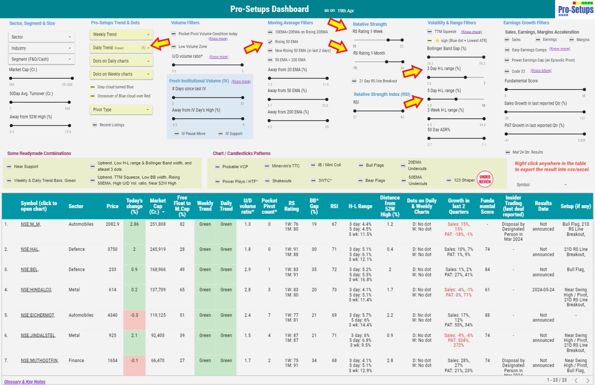 When the overall market is going down, it's smart to pay attention to stocks that are still doing well. Here's a simple way to find those stocks with High Relative Strength, that are holding up even when others aren't.

RS Rating 1-Week > 75
RS Rating 1-Month > 75
Rising 50EMA