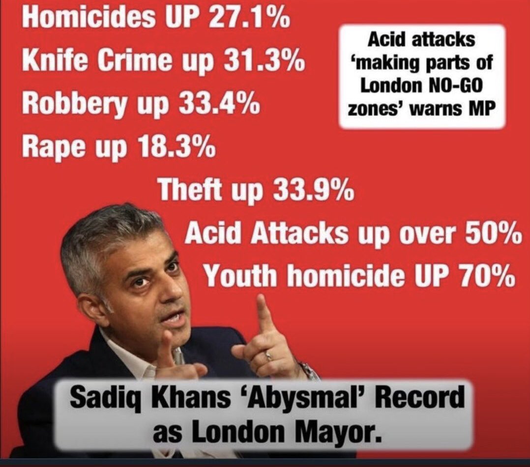 Crime is out of control in London. #Sadiqkhan has spent so much time taking money off London Motorists ( ULEZ ext)He has ignored the safety of London ☝️