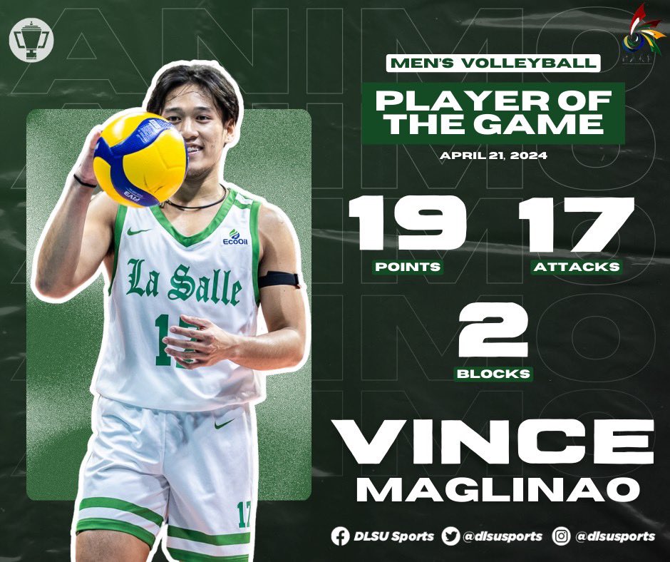 MR. VOLLEYBALL HIMSELF 😎

Vince Maglinao excellently put up 19 points (17 attacks, two blocks and 40% Att. Eff.), garnering him the Player of the Game honors!

#UAAPSeason86 #FuelingTheFuture #GreenAllIn4TheWin #GoLaSalle #AnimoLaSalle #DLSUSports