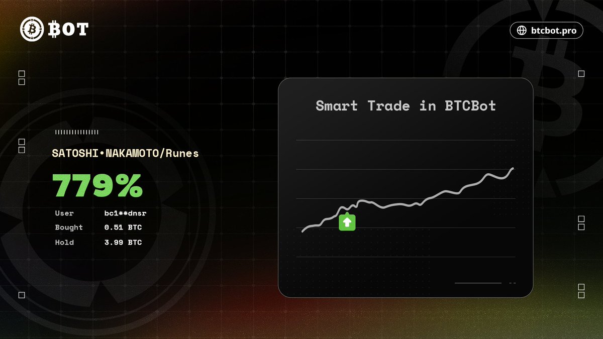 btcbotpro's tweet image. BTCBot User Success Story

User bc1p**dnsr minted a total of 401 SATOSHI•NAKAMOTO tokens at a cost of 0.51 BTC ($33,150). These tokens are now valued at 3.99 BTC ($259,350), yielding an astounding 779% profit!