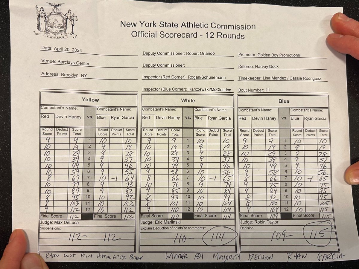 ringmagazine's tweet photo. Ryan Garcia MD Devin Haney official judges' scorecards… https://t.co/ISP84dTsvs